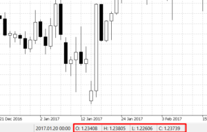 How To Measure & Use Volatility On Forex - Practice