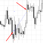 how to put a trade on the chart MT4