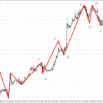 zig zag indicator explained