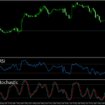 RSI and Stochastic