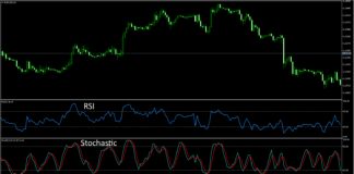 RSI and Stochastic