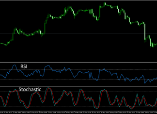 RSI and Stochastic