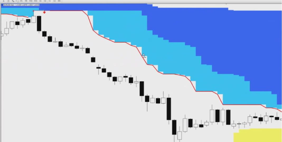 Original Turtle Trading Strategy and the Modern Variant