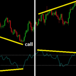 demarker indicator divergence signal