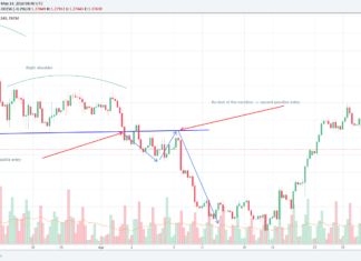 h&s patterns