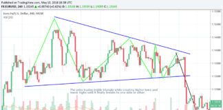 Symmetrical triangles