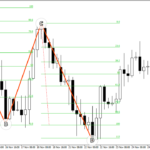 harmonic patterns strategies