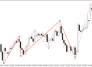 cipher harmonic pattern