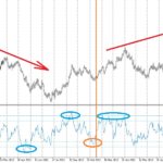 trend change with RSI indicator