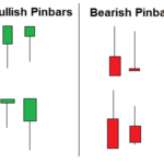 pin bar patterns