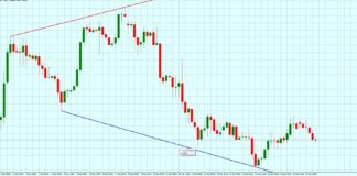 Trend Signals Indicator
