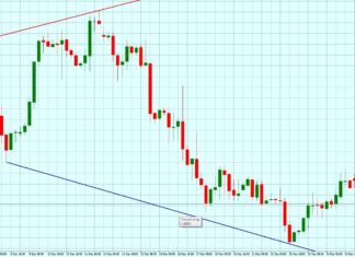 How to Use Ultimate Trend Signals Indicator? Trend Signals Indicator