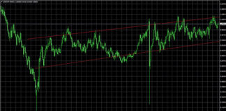 carry trade analysis