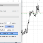 GBP/USD forex trade