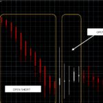 heiken ashi signals