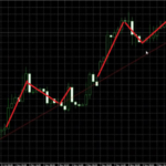 how to draw trend lines