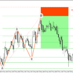 how to trade gartley