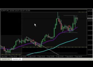 How to Trade Fractal Breakout on Forex?