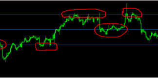 Trend Lines Auto indicator