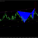 gartley butterfly indicator