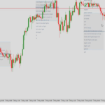 market profile on chart