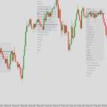 market profile indicator with chart