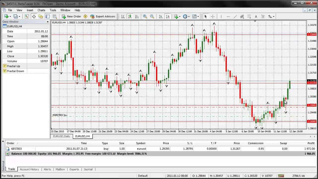 Fractal Indicator Tutorial & Trading Strategy