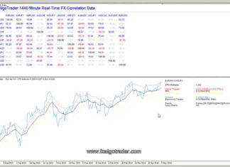 Forex Correlation Indicator Explained