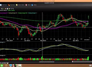 Trix Indicator Explained