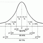 market profile explained