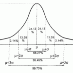 market profile normal destribution
