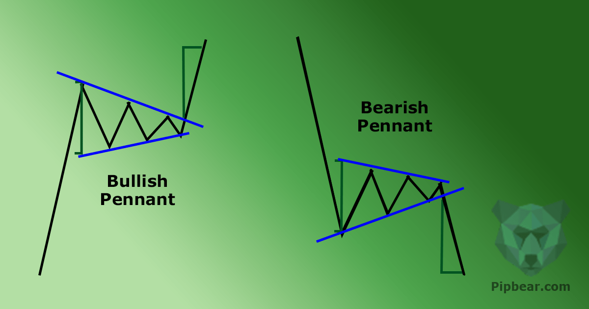 bearish flag pattern on forex