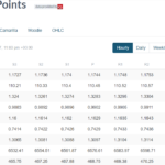 pivot points online