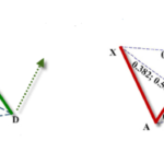 the BAT harmonic pattern