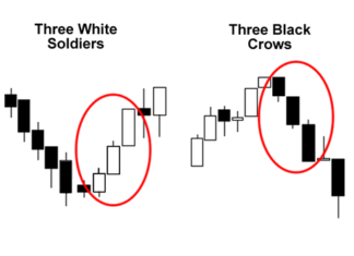 three candles trading strategy