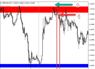 trading on impulse systems