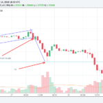how to trade flag formation