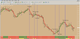 traffic light traffic strategy