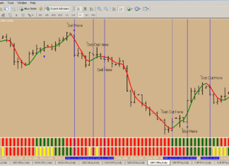 Traffic Light Forex Strategy traffic light traffic strategy