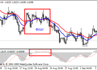 trend indicators in flat