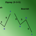 zigzag indicator for mt4