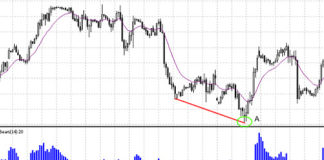bears power divergence