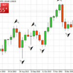 the fractals indicator