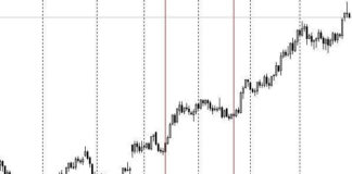 Aroon indicator strategy