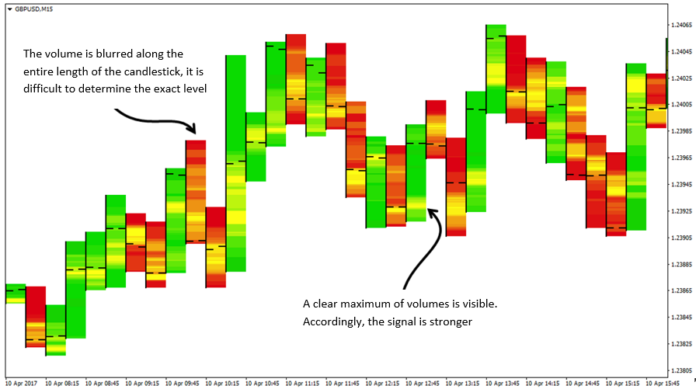 Candlestick Temperature Indicator Explained