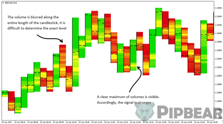 Candlestick Temperature Indicator Explained