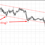 Stop loss hunting on forex