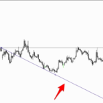 how to draw gann lines on the chart