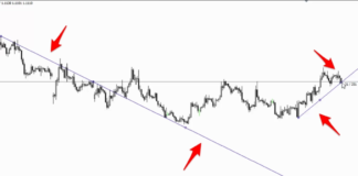 how to draw gann lines on the chart