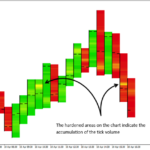 how to use candlestick temperature indicator